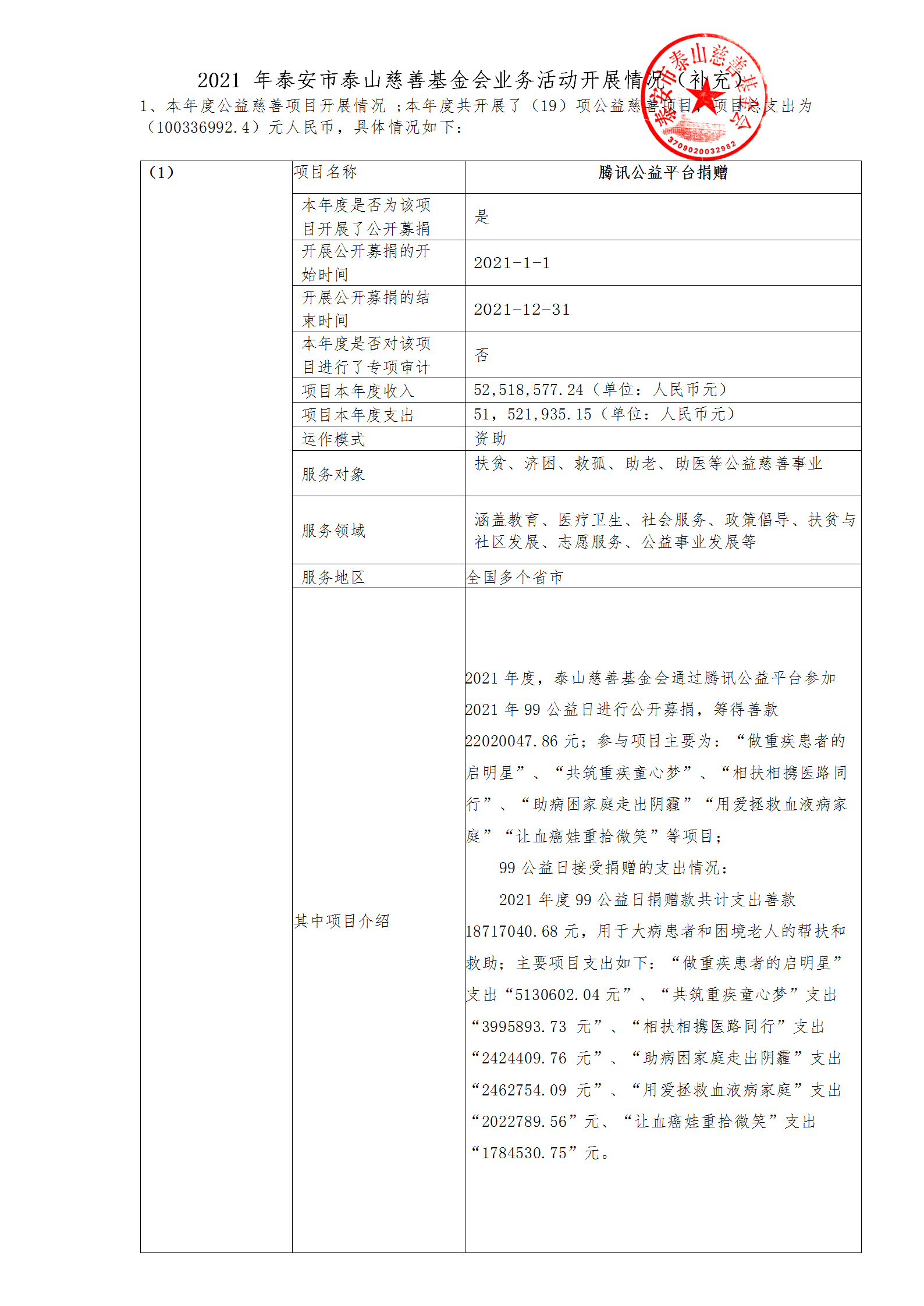 泰山慈善基金会2021年公益项目进展公示