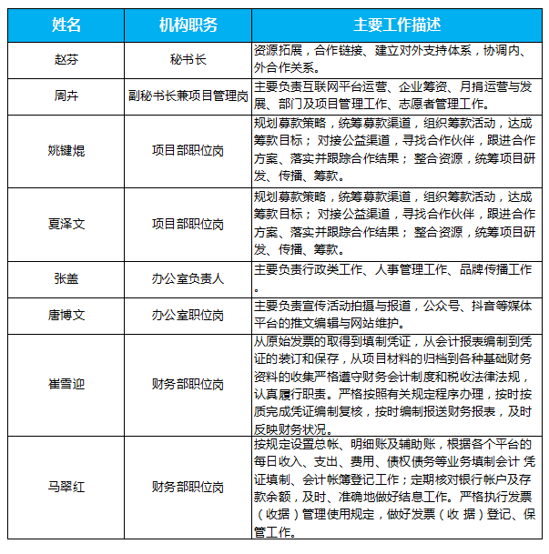 泰山慈善基金会团队成员介绍
