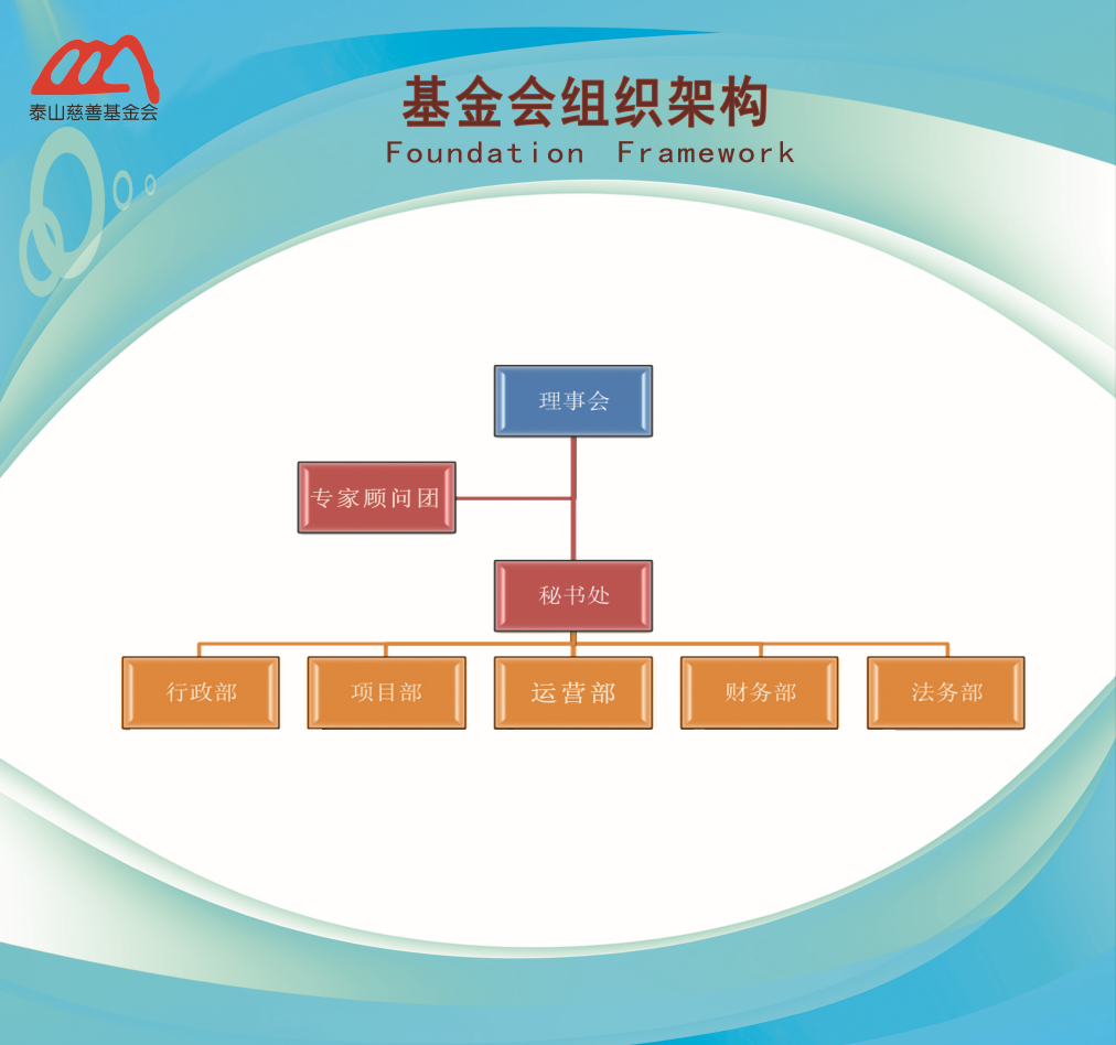 基金会架构(图1)