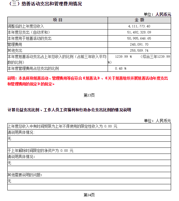 2018年泰山慈善基金会年度检查报告(图4)