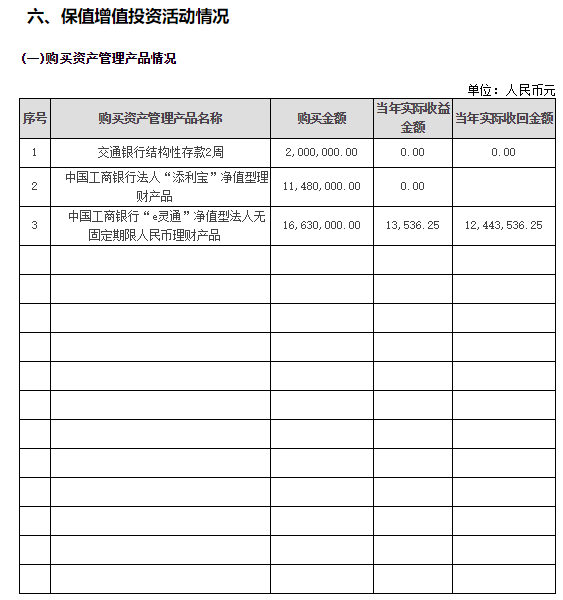 2018年泰山慈善基金会年度检查报告(图25)