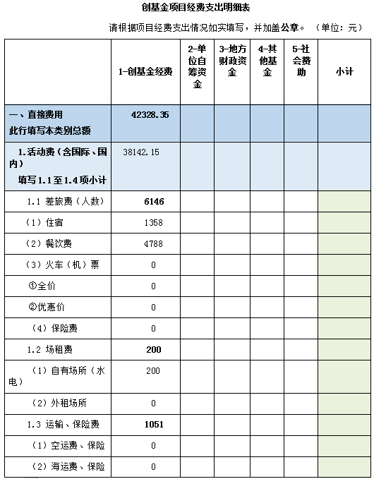 为孩子点亮艺术之光项目2018年度总结报告(图3)