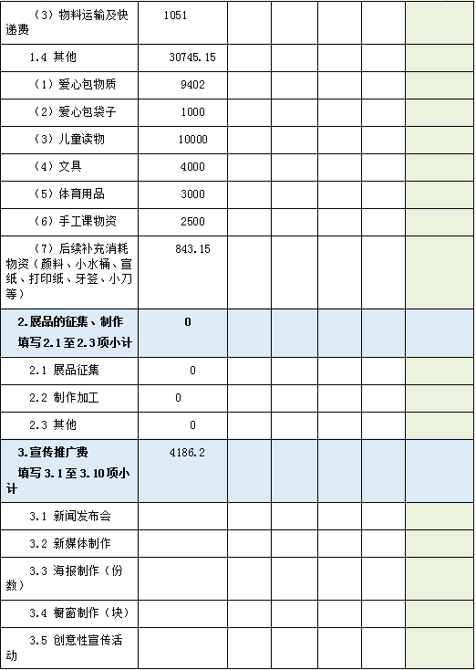 为孩子点亮艺术之光项目2018年度总结报告(图4)