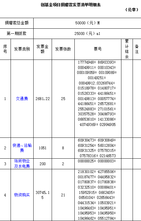 为孩子点亮艺术之光项目2018年度总结报告(图6)