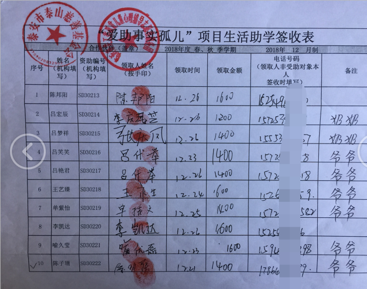 2018年泰山慈善基金会爱助事实孤儿项目总结报告(图10)