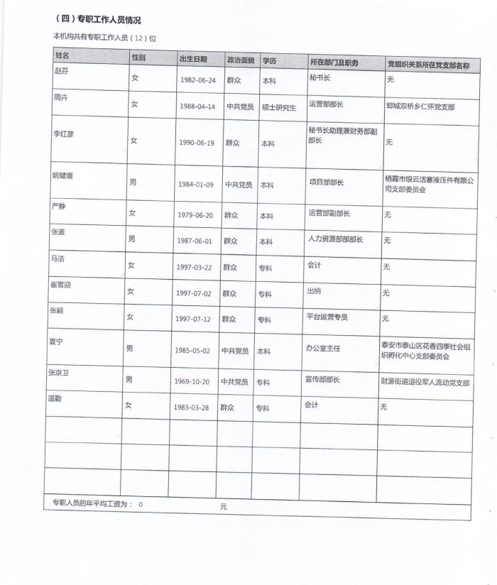 2019年泰山慈善基金会年度检查报告(图10)