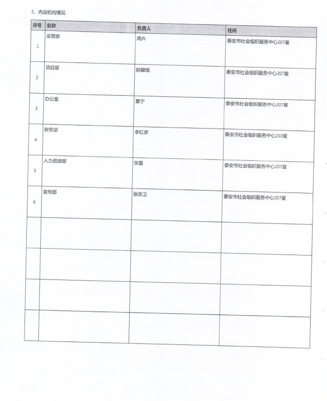 2019年泰山慈善基金会年度检查报告(图16)
