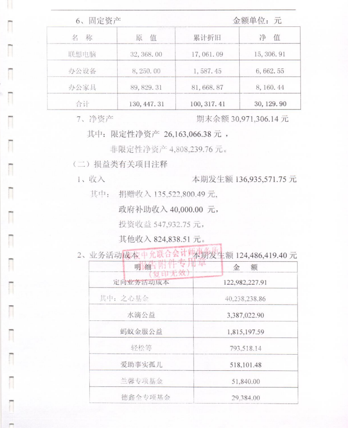 泰山慈善基金会2020年度审计报告(图11)