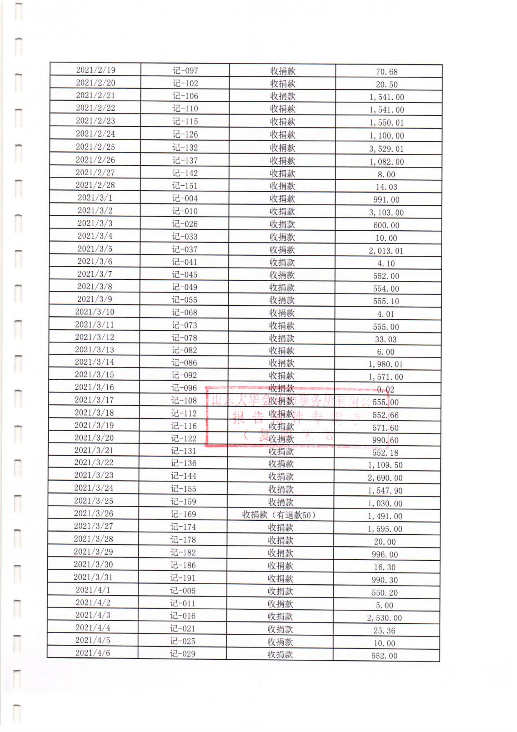 之心专项基金-2021年专项审计(图14)