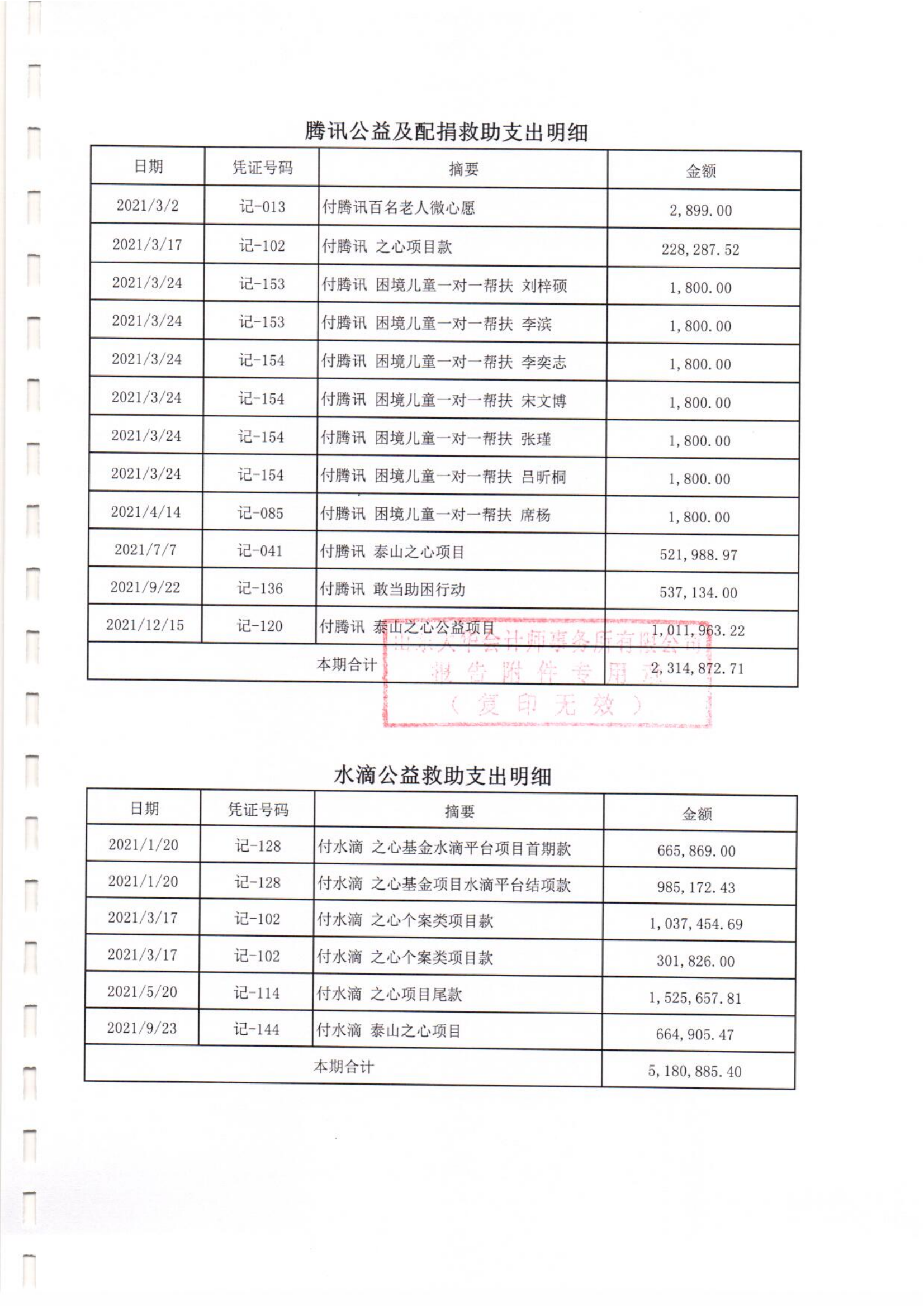 之心专项基金-2021年专项审计(图5)