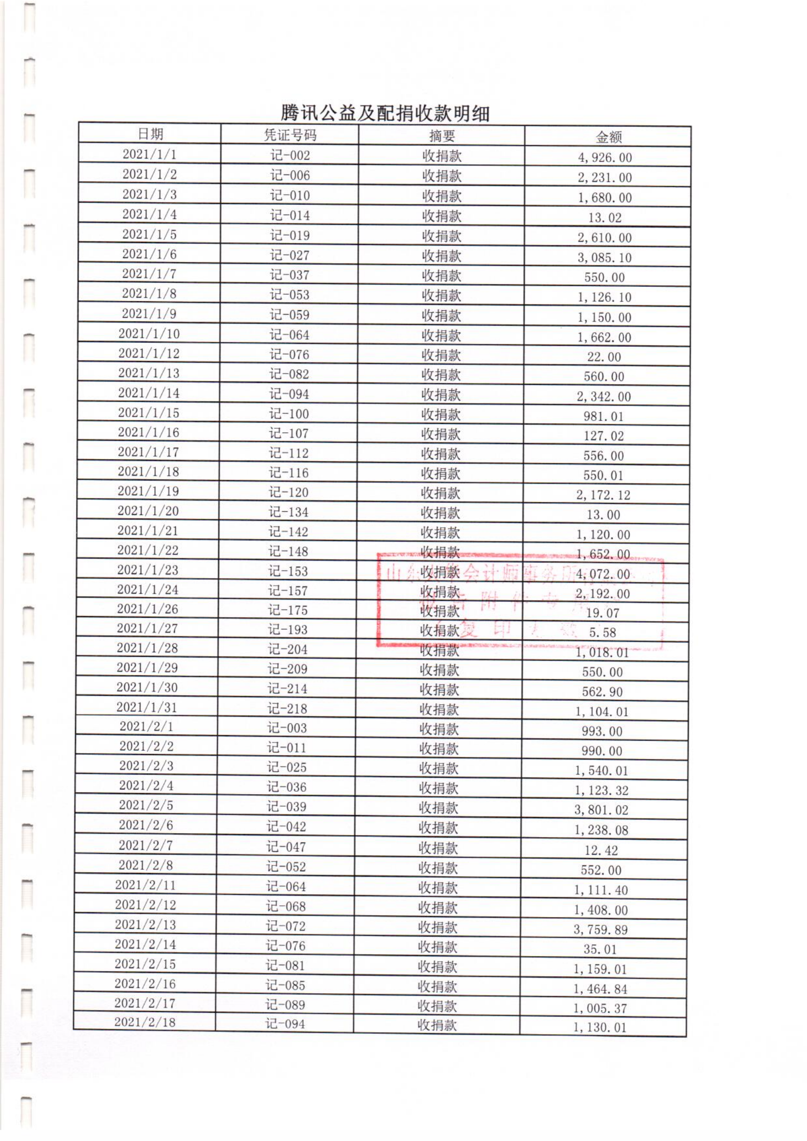 之心专项基金-2021年专项审计(图13)