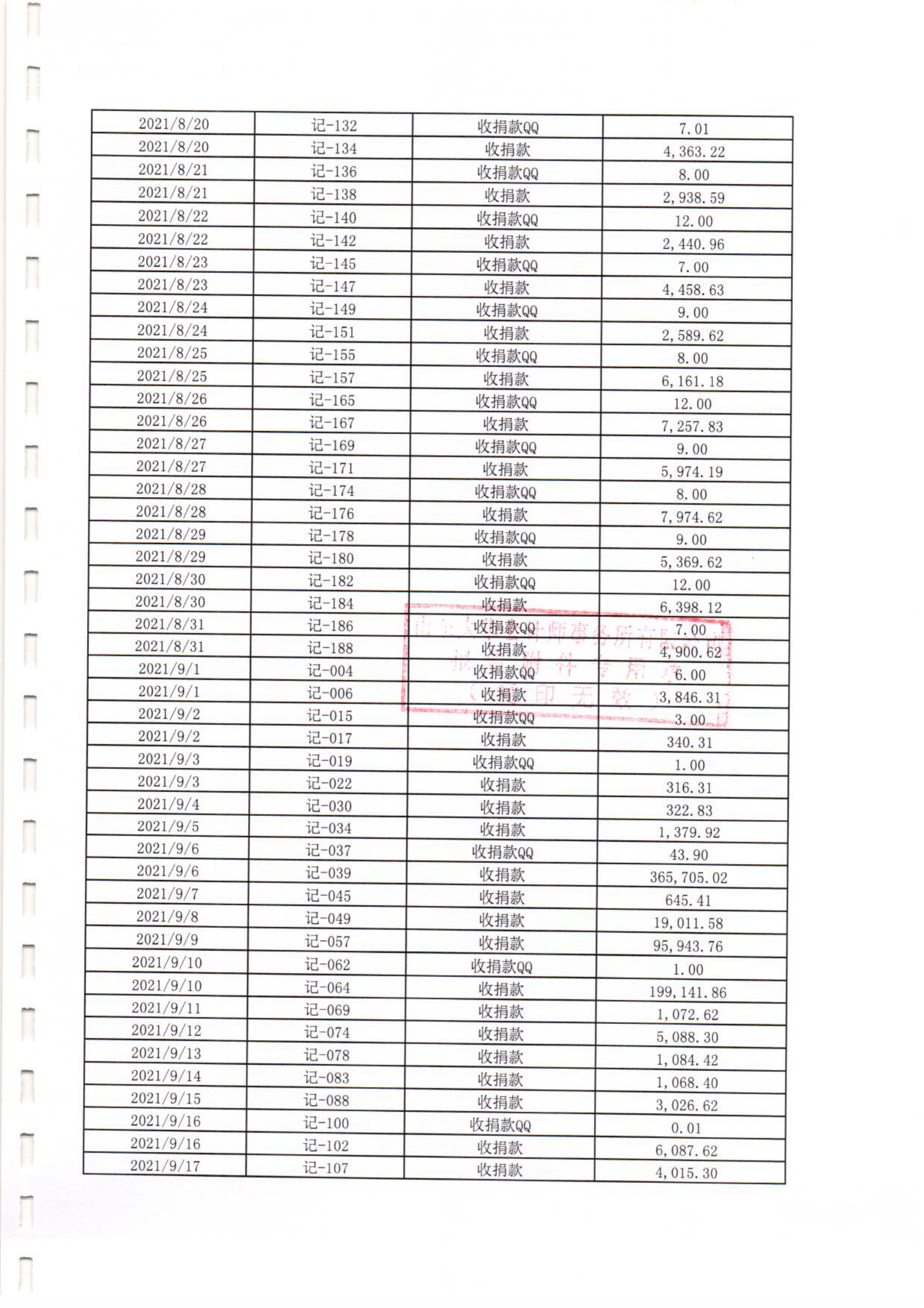 之心专项基金-2021年专项审计(图18)