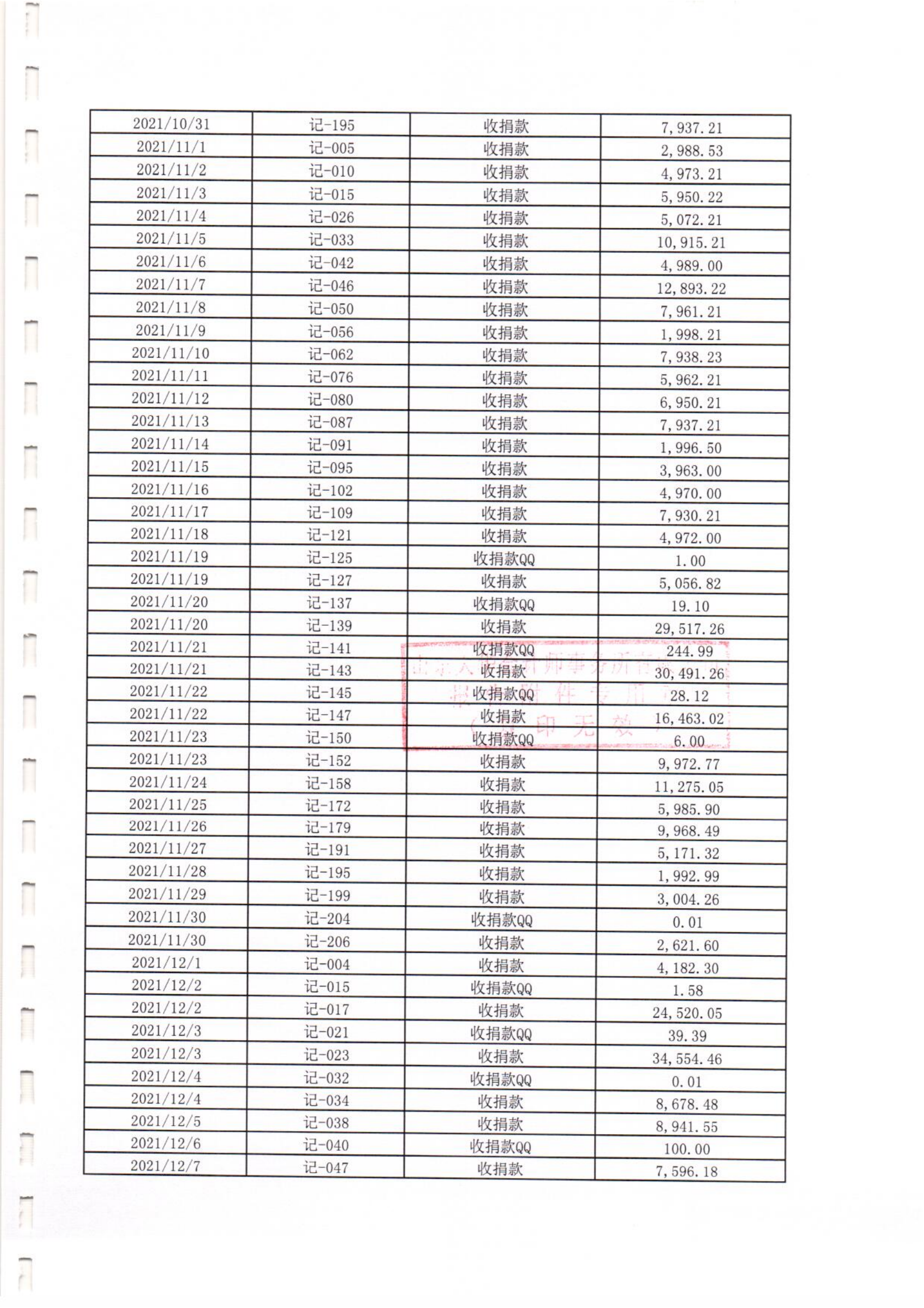 之心专项基金-2021年专项审计(图20)