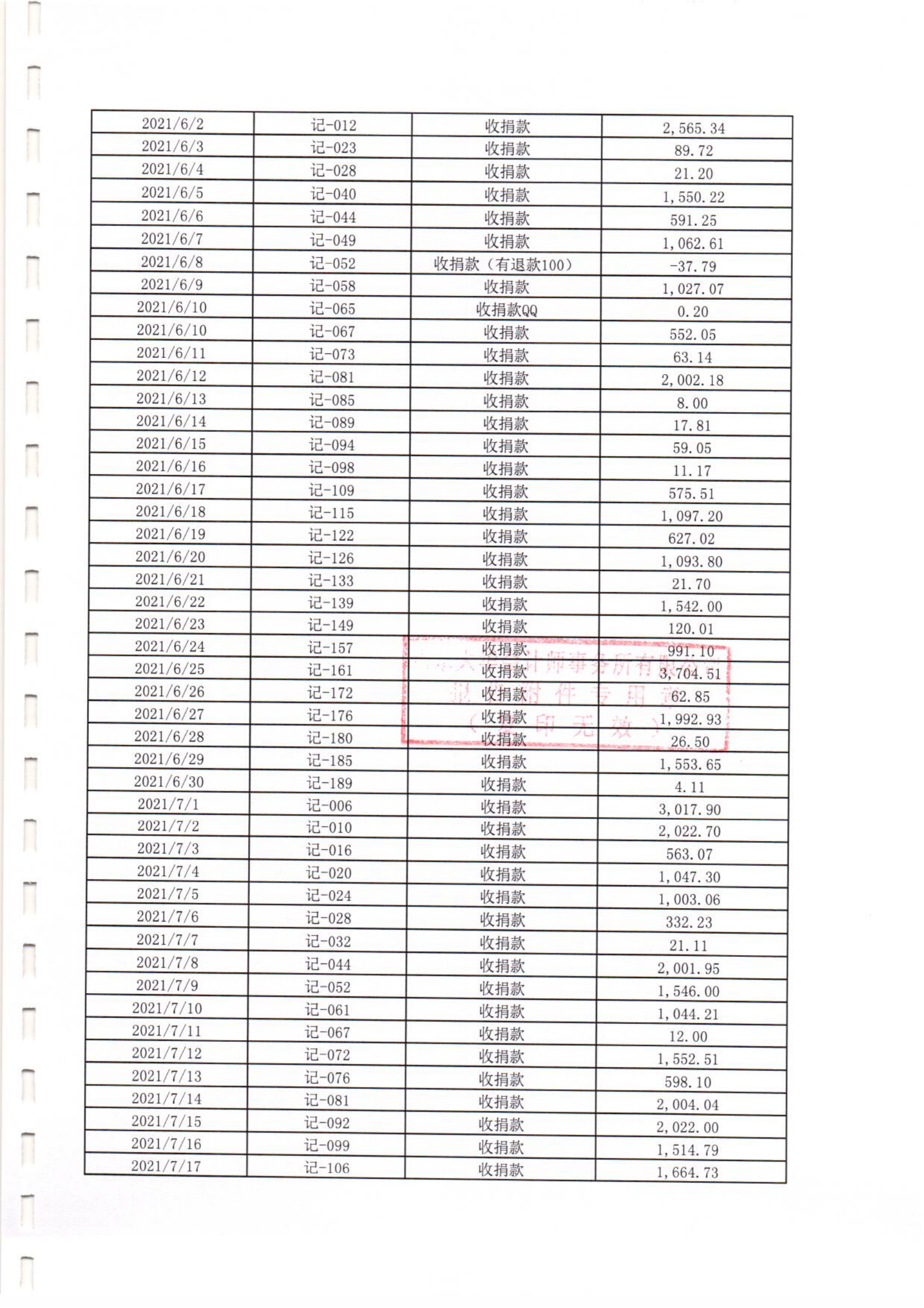 之心专项基金-2021年专项审计(图16)