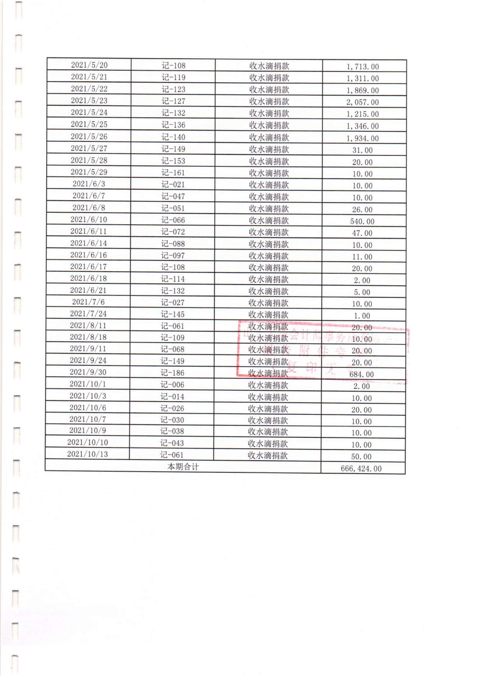 之心专项基金-2021年专项审计(图12)