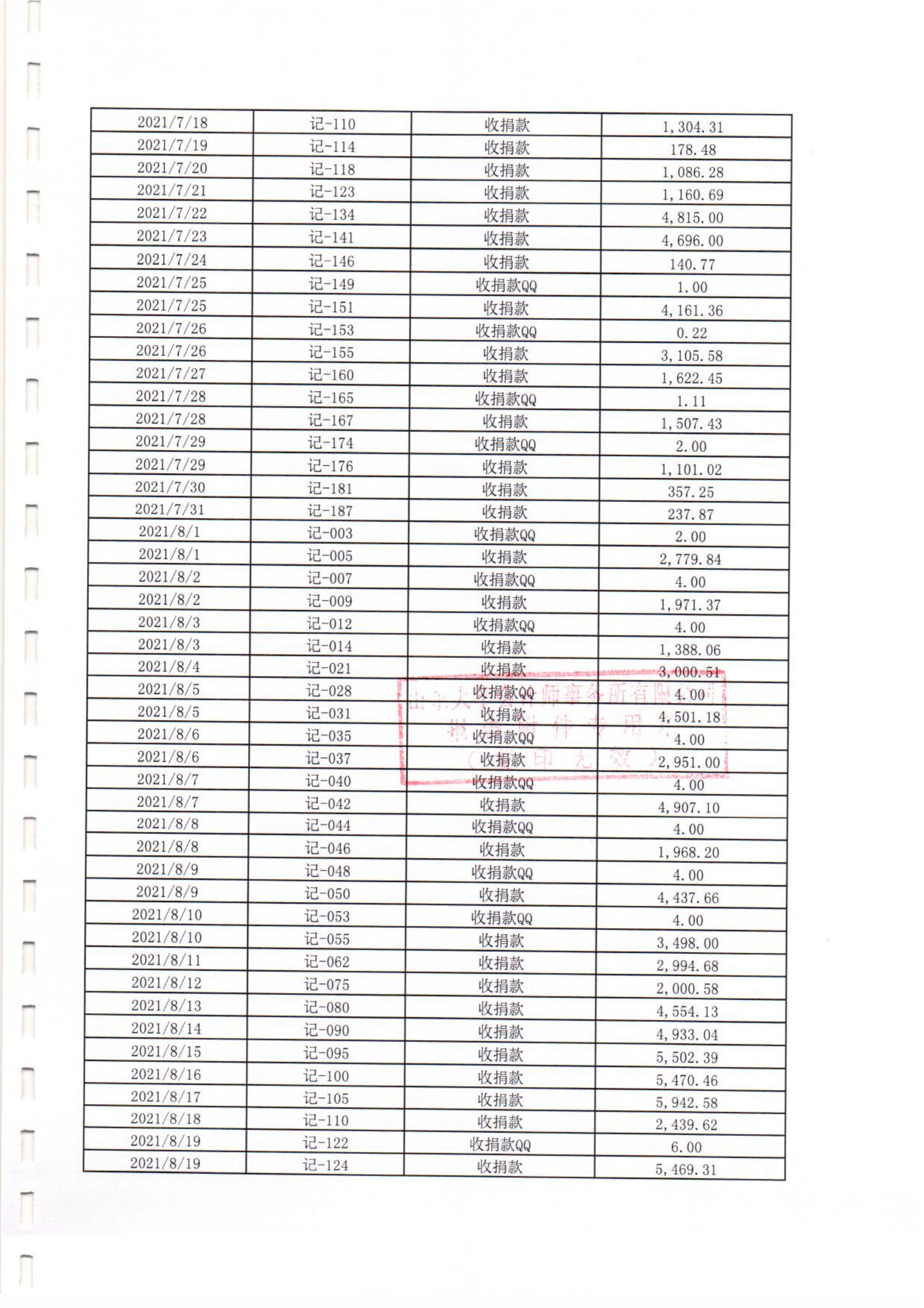 之心专项基金-2021年专项审计(图17)