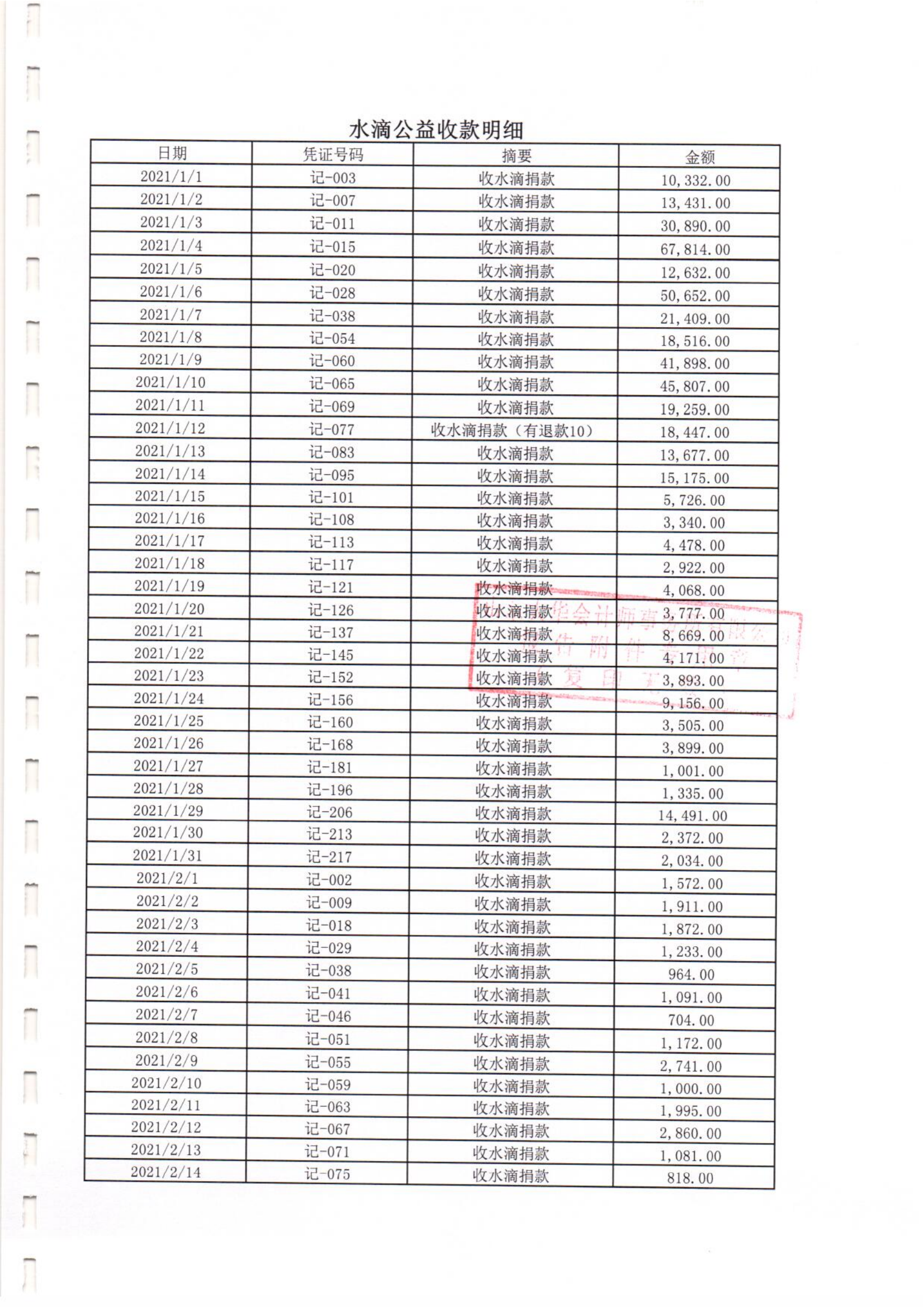 之心专项基金-2021年专项审计(图9)