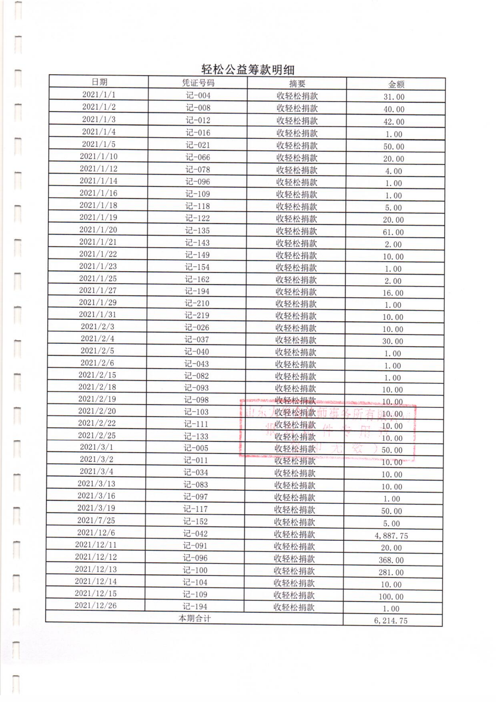 之心专项基金-2021年专项审计(图7)