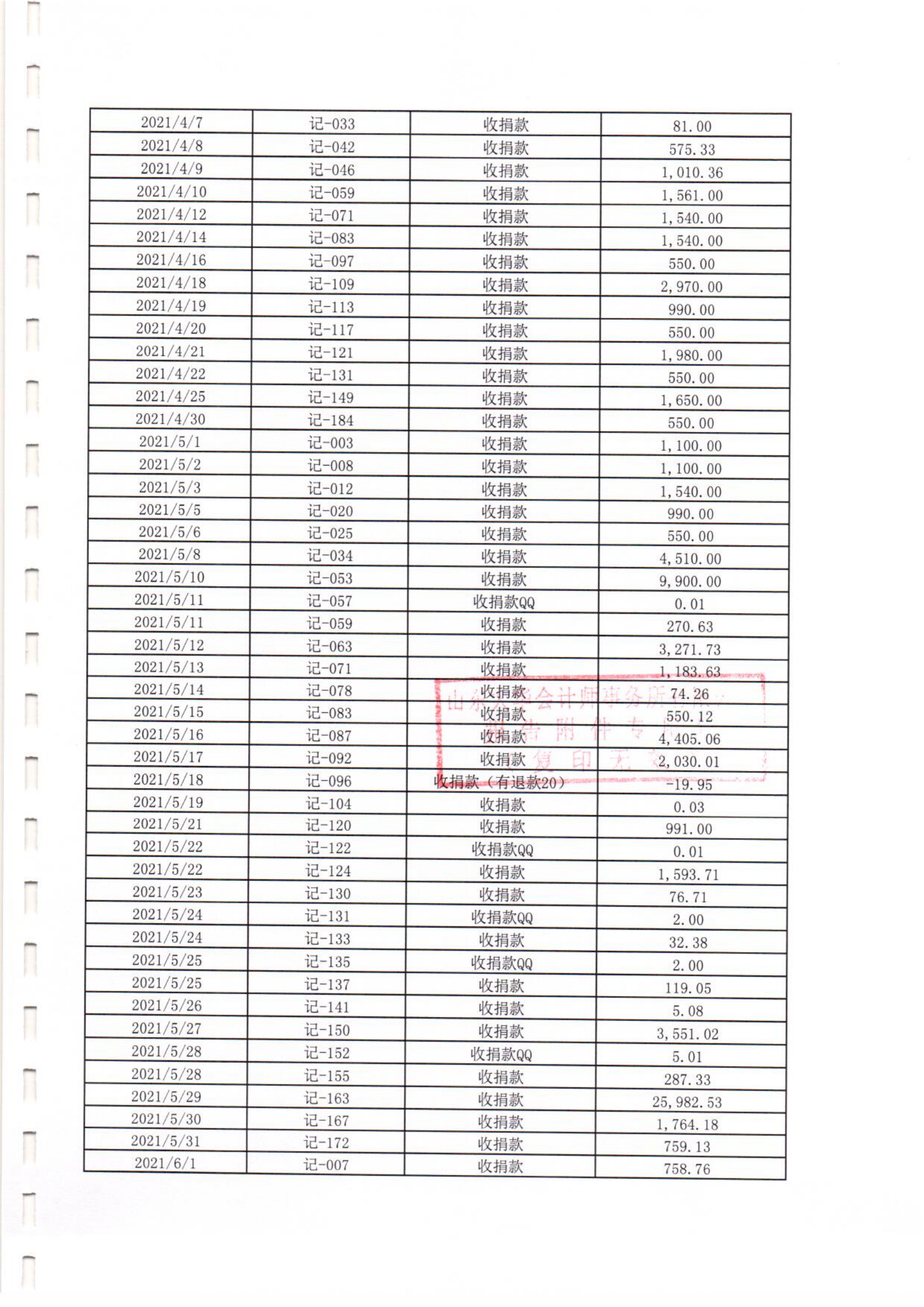 之心专项基金-2021年专项审计(图15)