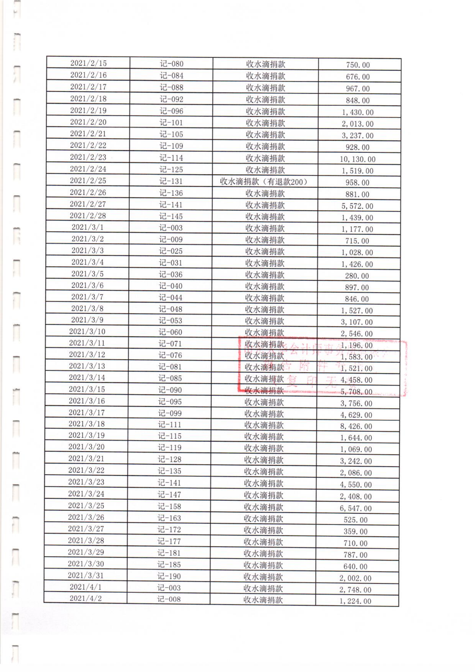 之心专项基金-2021年专项审计(图10)