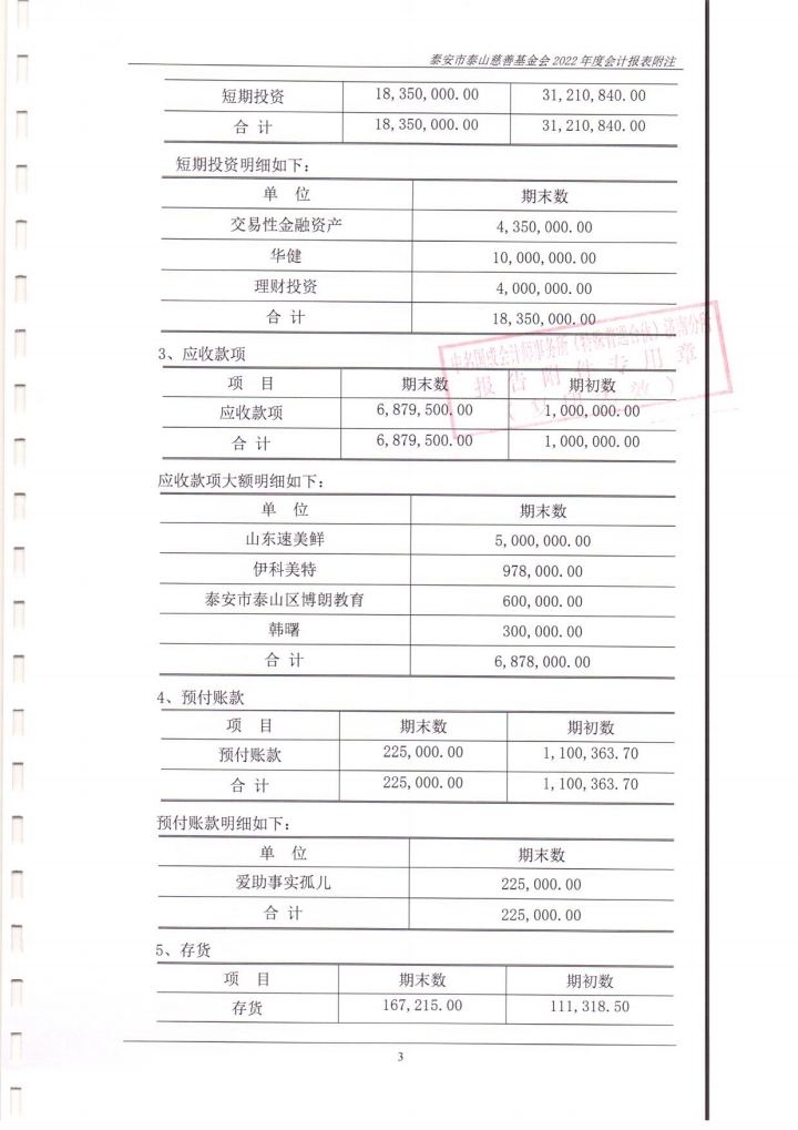 泰山慈善基金会2022年度财务报表审计报告(图11)