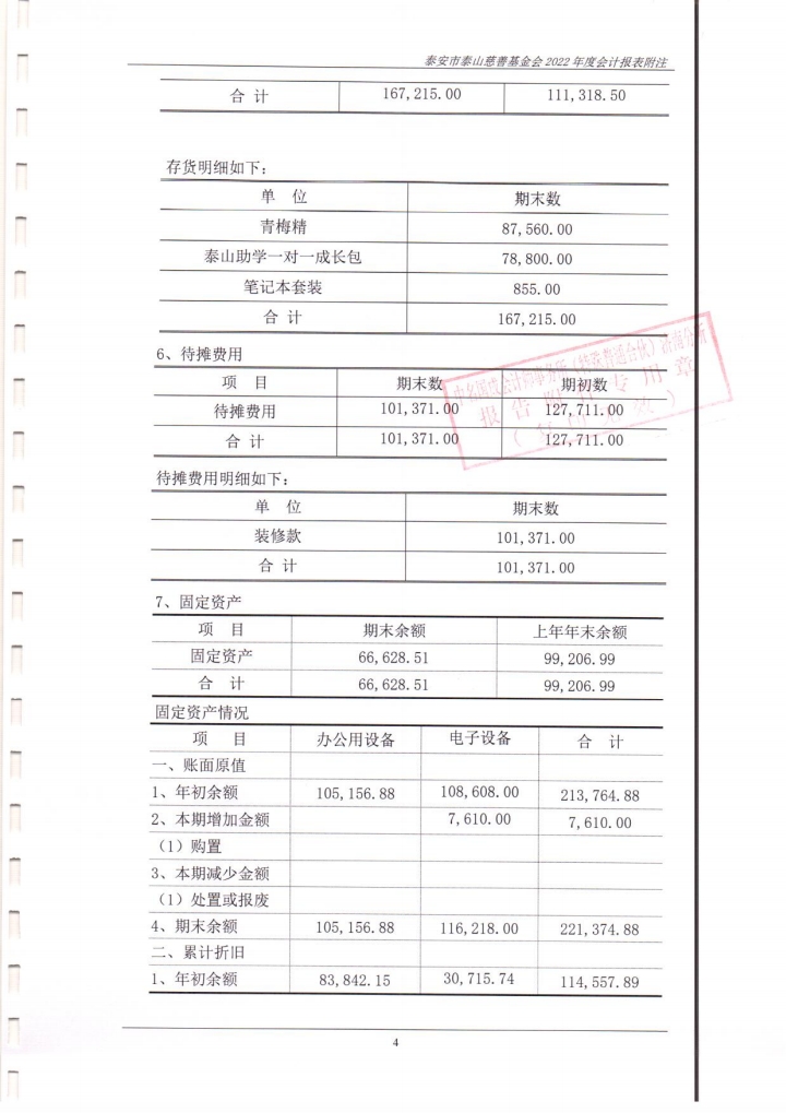 泰山慈善基金会2022年度财务报表审计报告(图12)