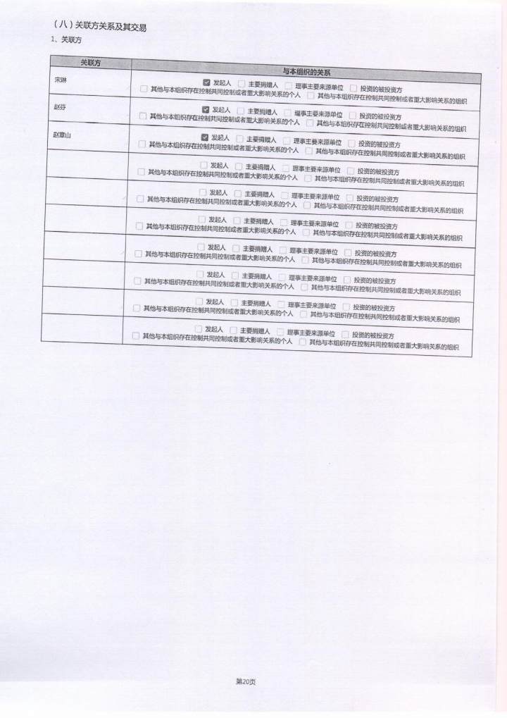 2020年泰山慈善基金会工作报告(图28)