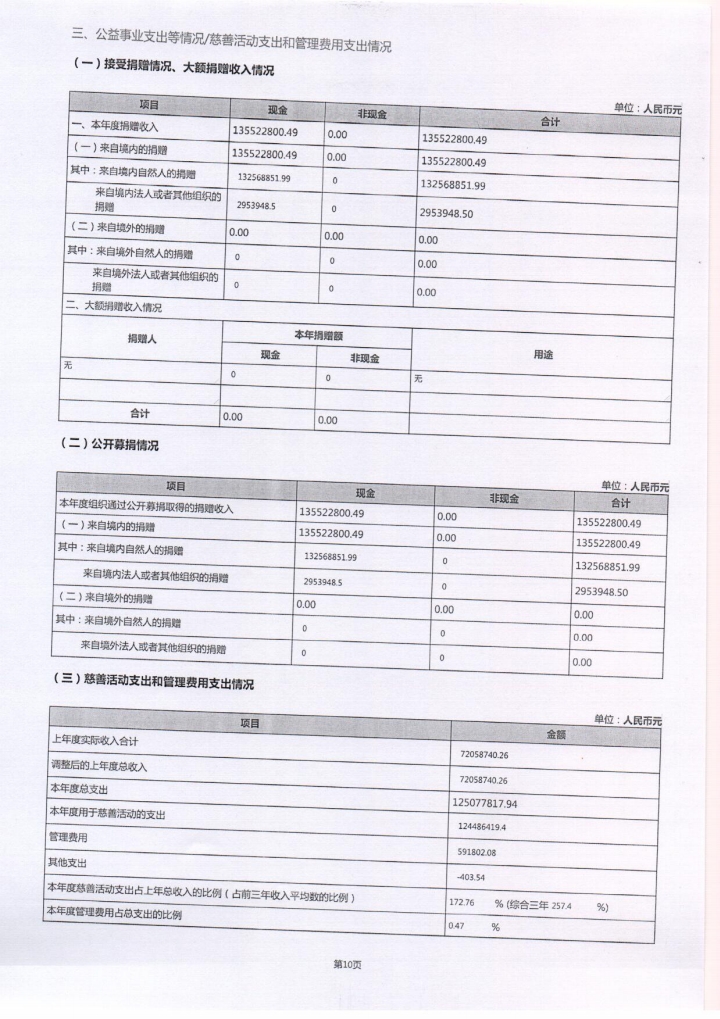 2020年泰山慈善基金会工作报告(图17)