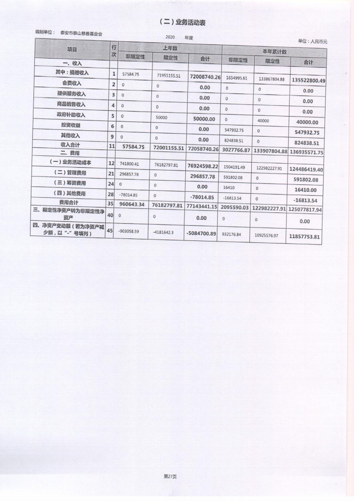 2020年泰山慈善基金会工作报告(图35)