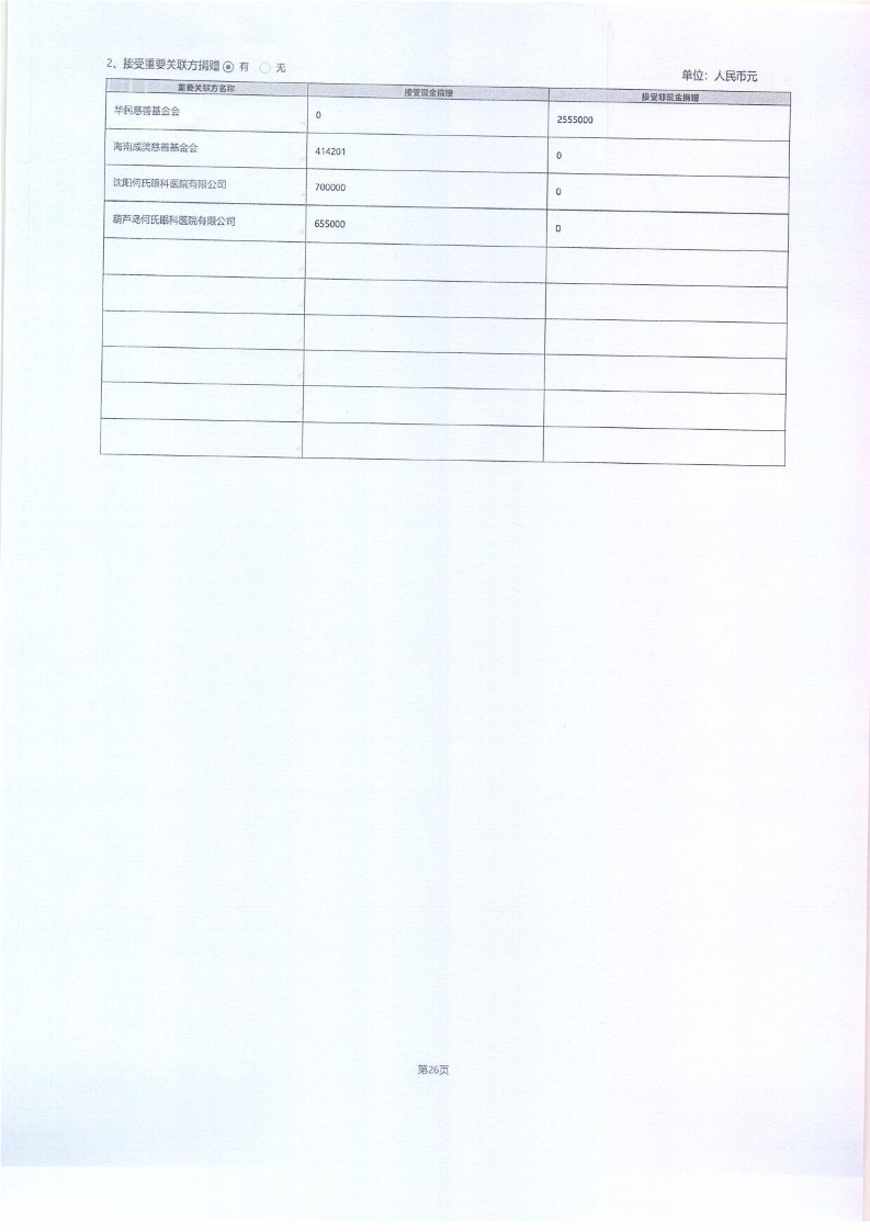 泰山慈善基金会2025年年报(图71)