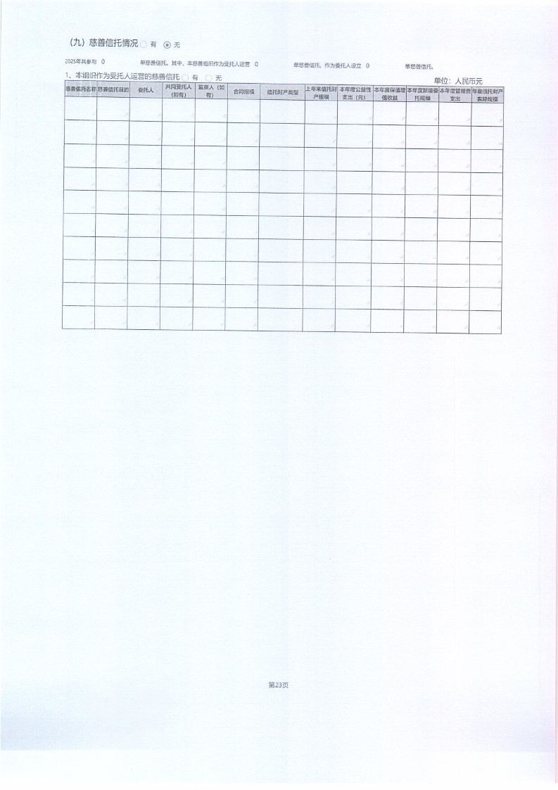 泰山慈善基金会2025年年报(图65)