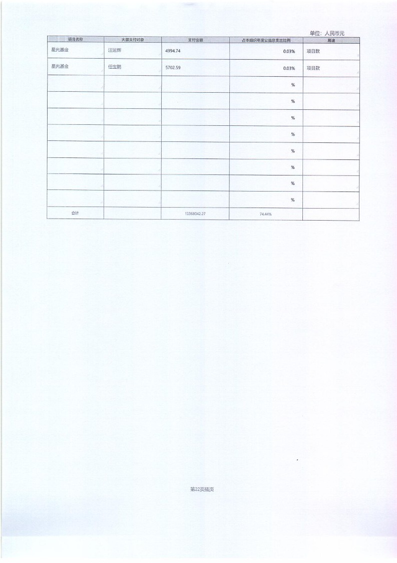泰山慈善基金会2025年年报(图64)