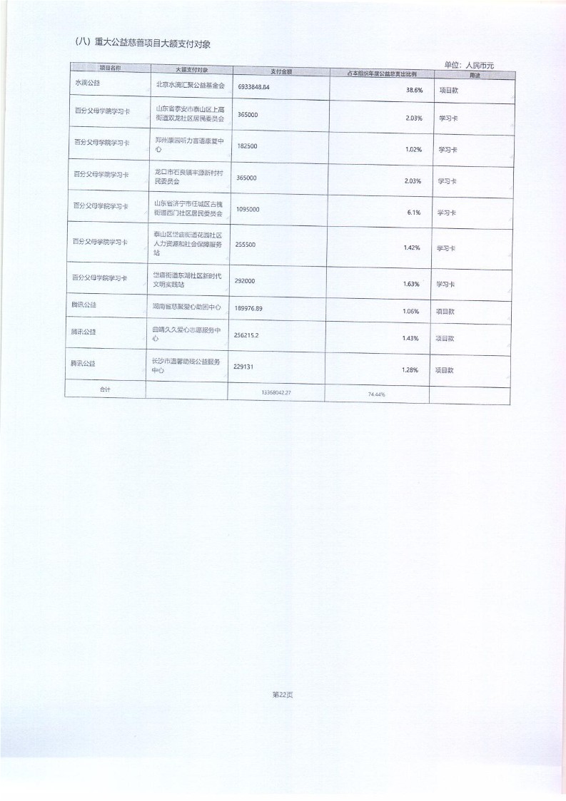 泰山慈善基金会2025年年报(图61)
