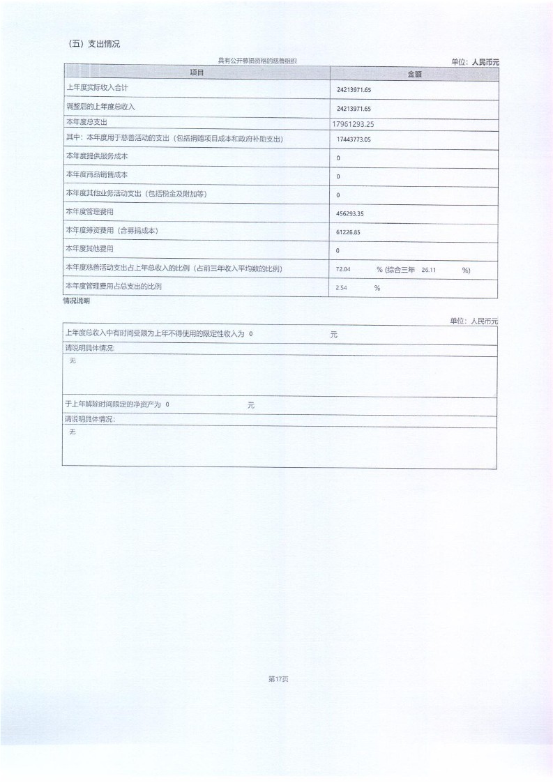 泰山慈善基金会2025年年报(图25)
