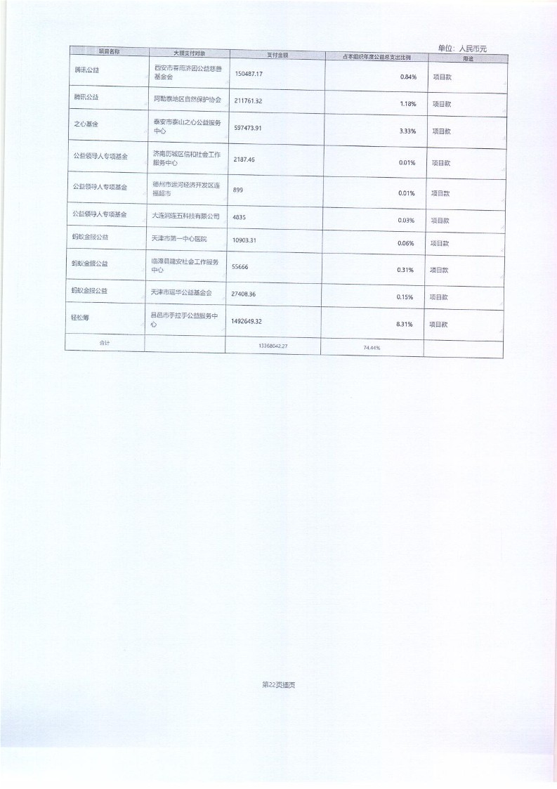 泰山慈善基金会2025年年报(图62)