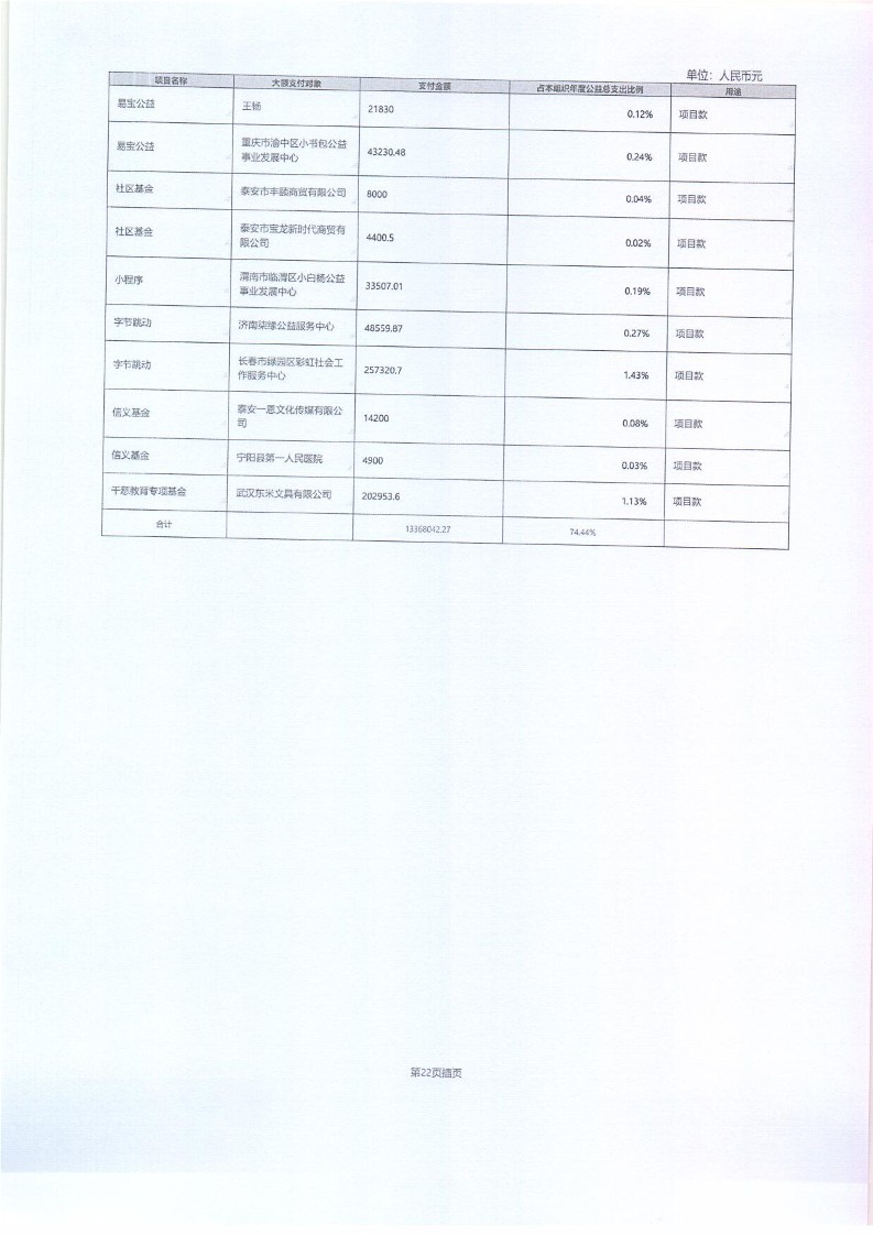 泰山慈善基金会2025年年报(图63)