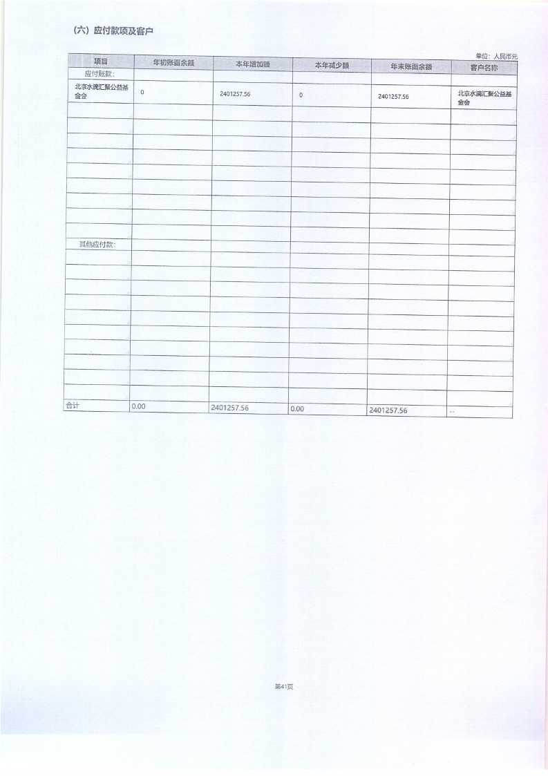 泰山慈善基金会2025年年报(图88)