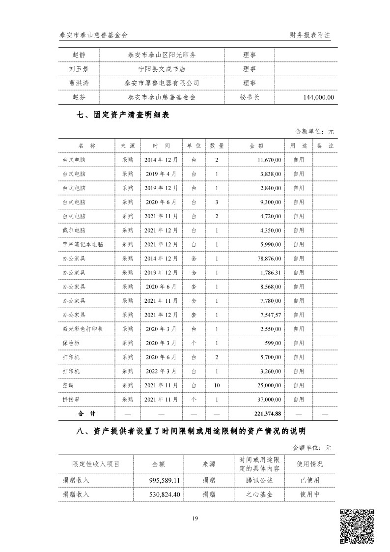 泰山慈善基金会2024年审计报告(图20)