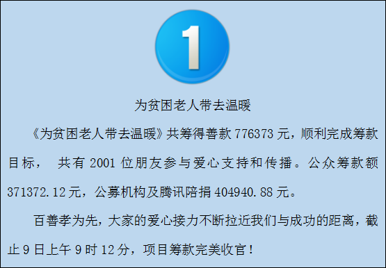 99公益日 一起爱||泰山慈善基金会众筹项目圆满完(图3)