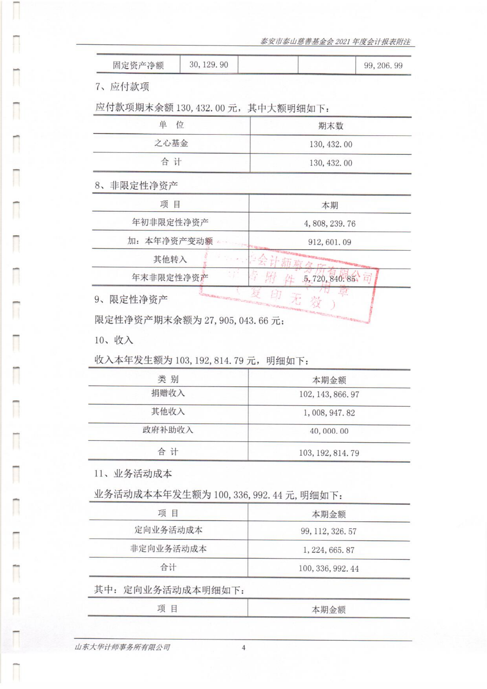 泰山慈善基金会2021年度审计报告(图11)