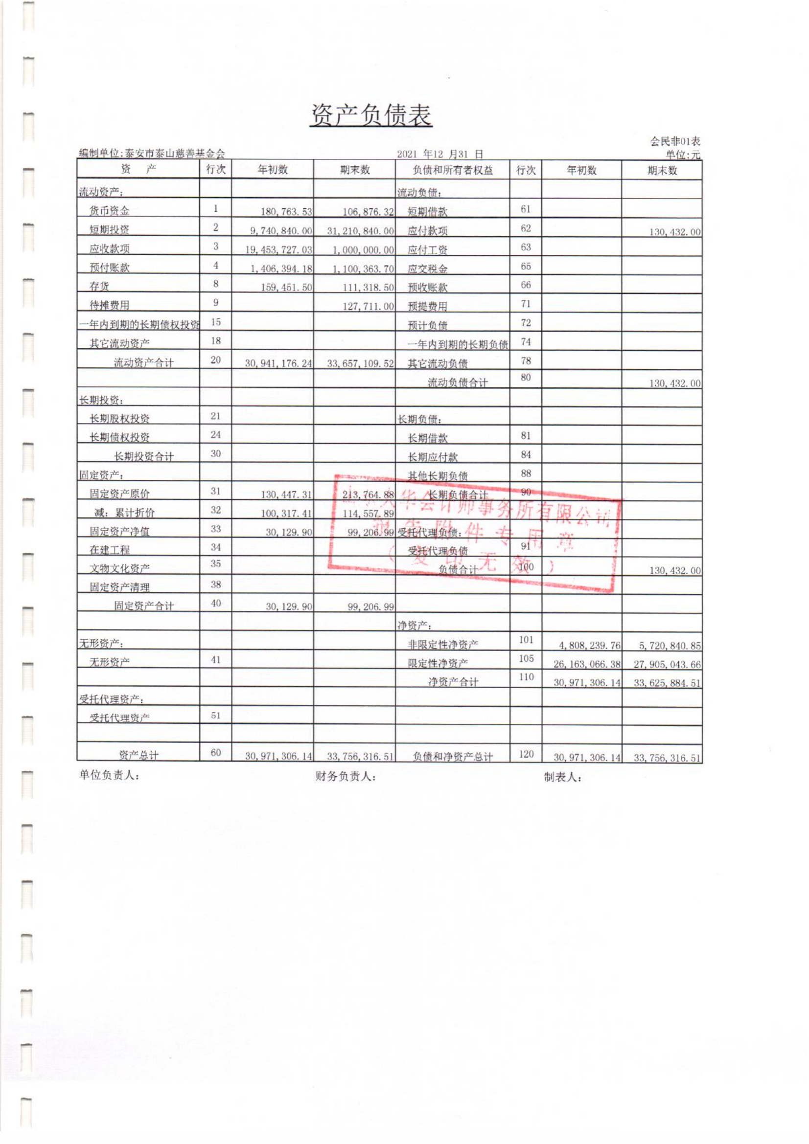 泰山慈善基金会2021年度审计报告(图5)