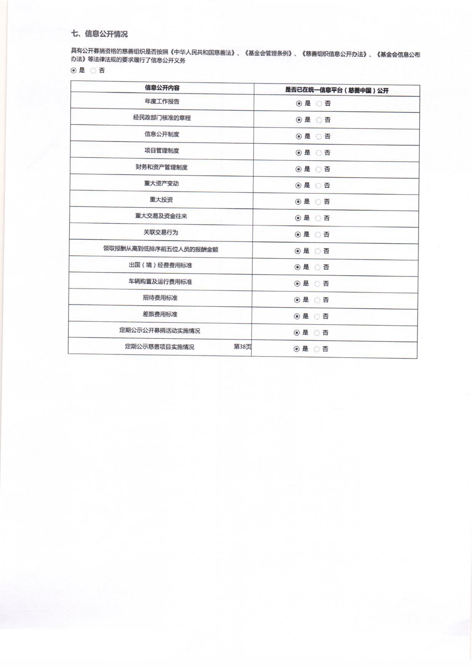泰山慈善基金会2021年度工作报告(图45)