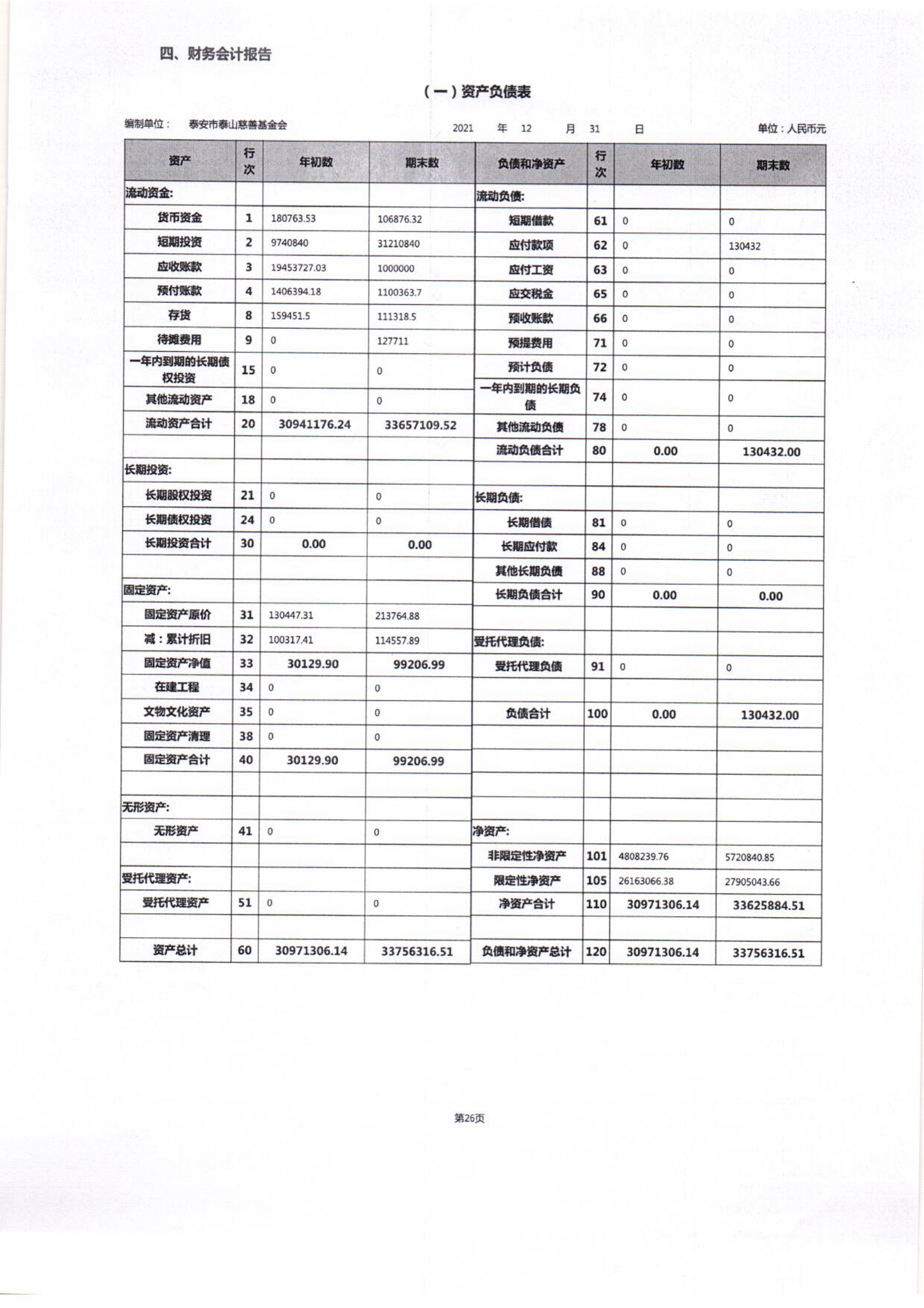 泰山慈善基金会2021年度工作报告(图33)