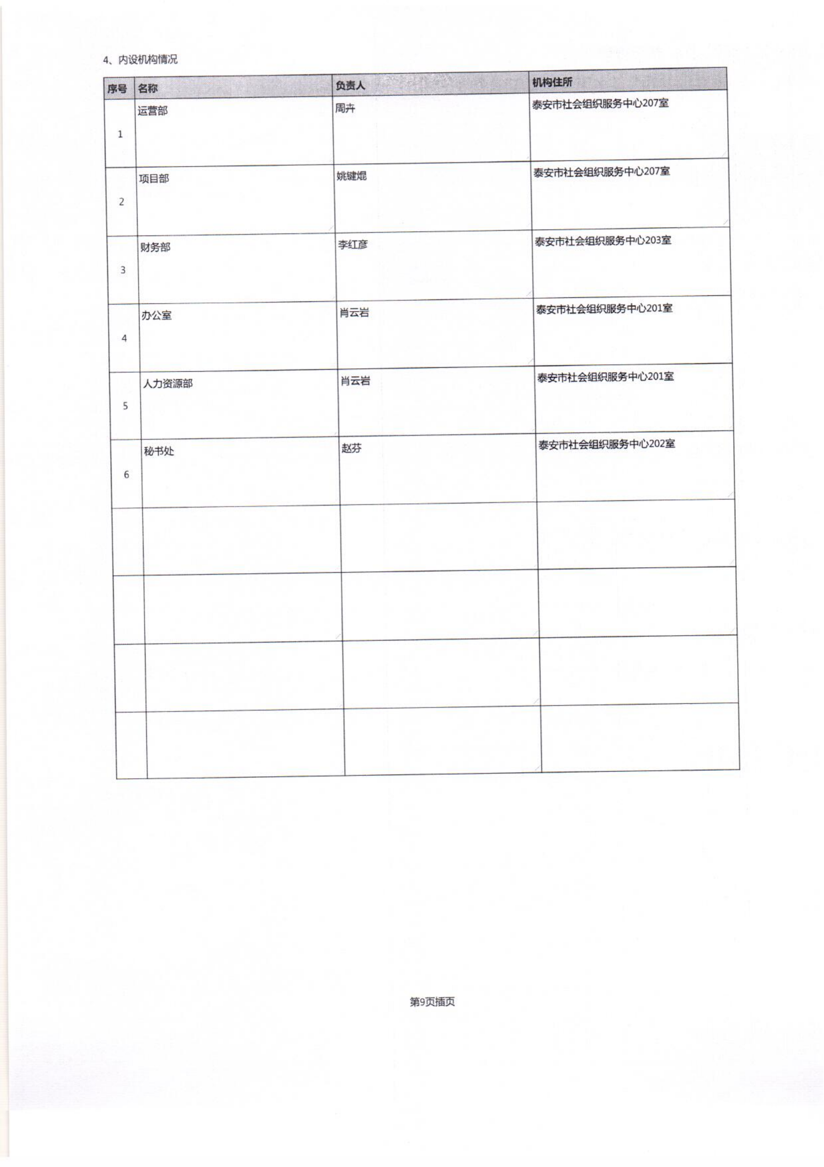 泰山慈善基金会2021年度工作报告(图15)