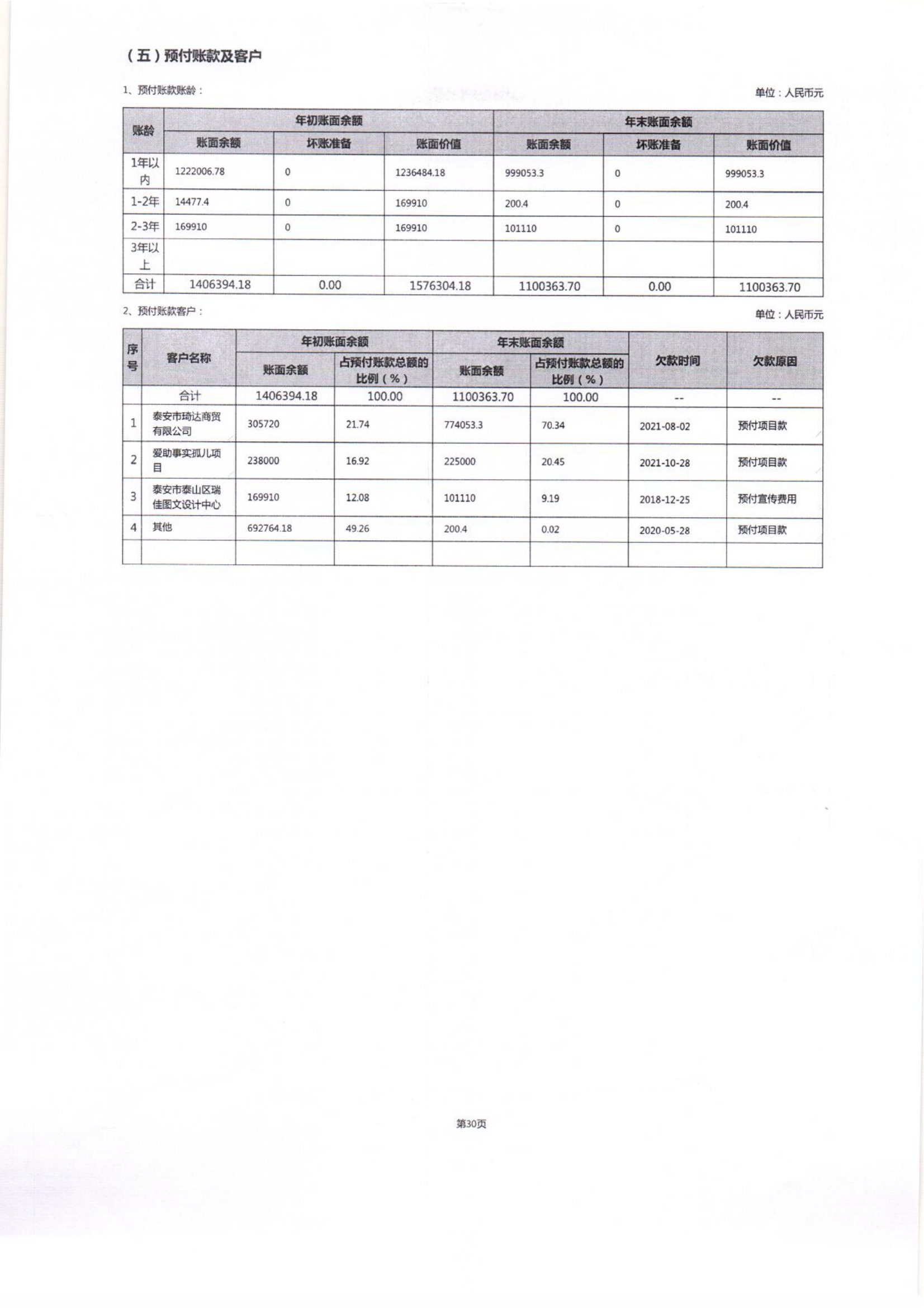泰山慈善基金会2021年度工作报告(图37)