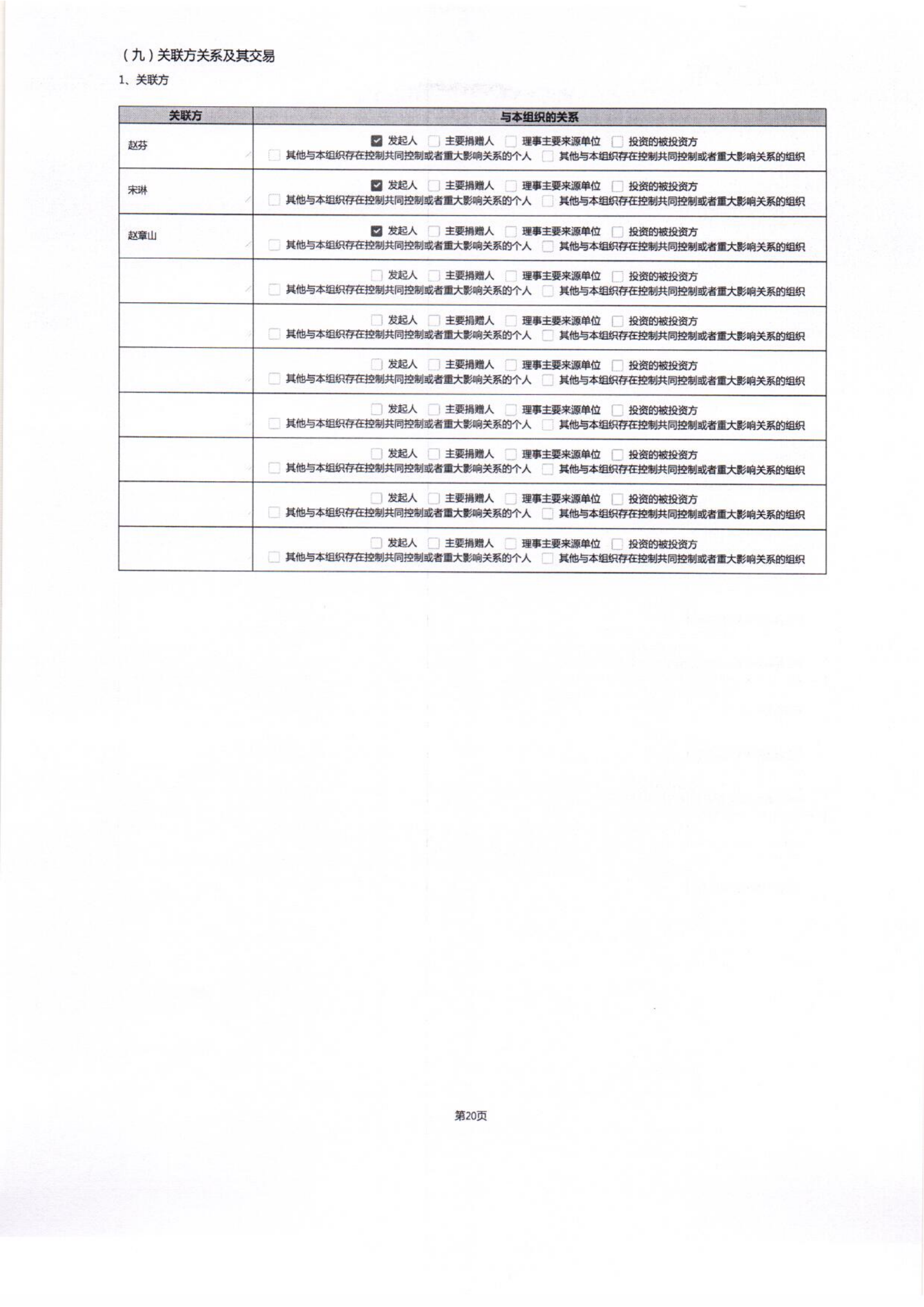 泰山慈善基金会2021年度工作报告(图27)