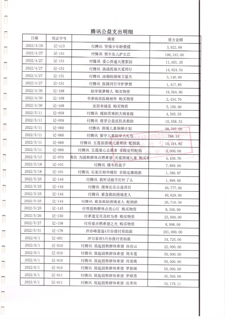 泰山慈善基金会2022年度专项信息审计报告(图13)