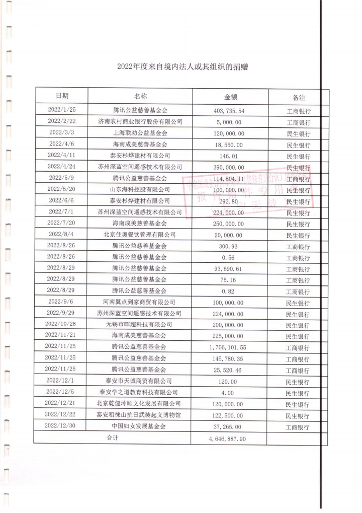 泰山慈善基金会2022年度专项信息审计报告(图9)