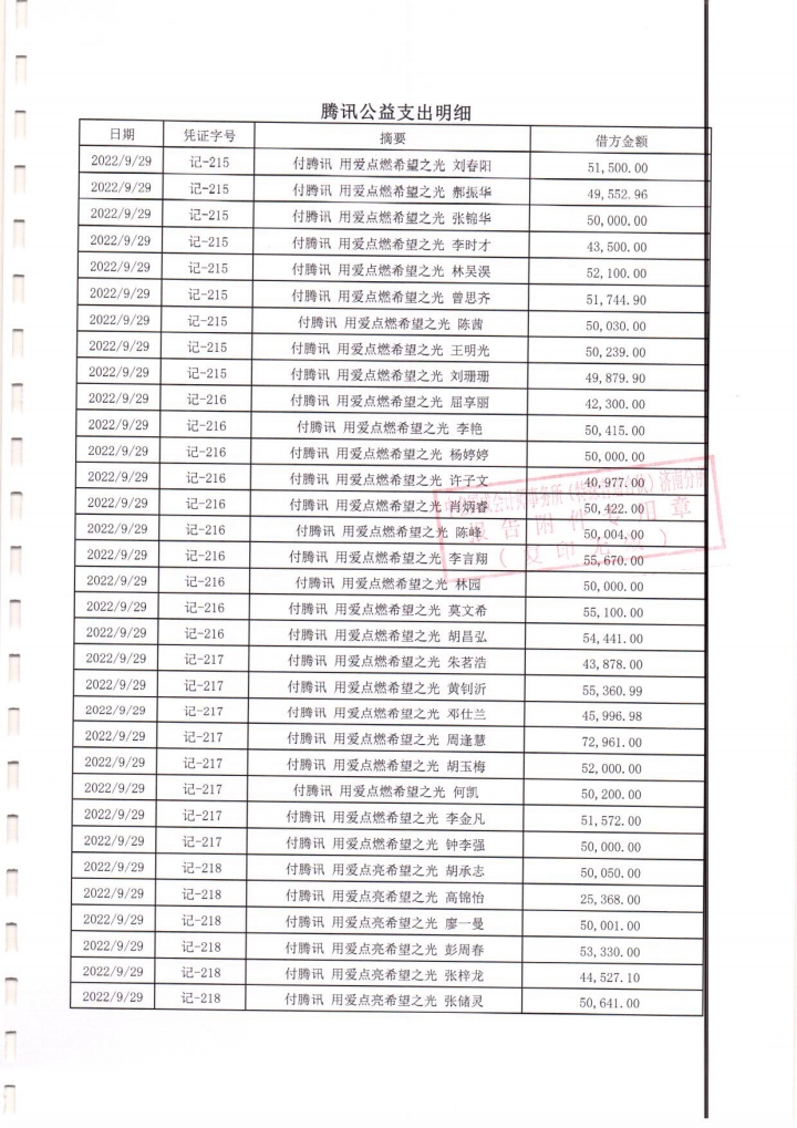 泰山慈善基金会2022年度专项信息审计报告(图18)