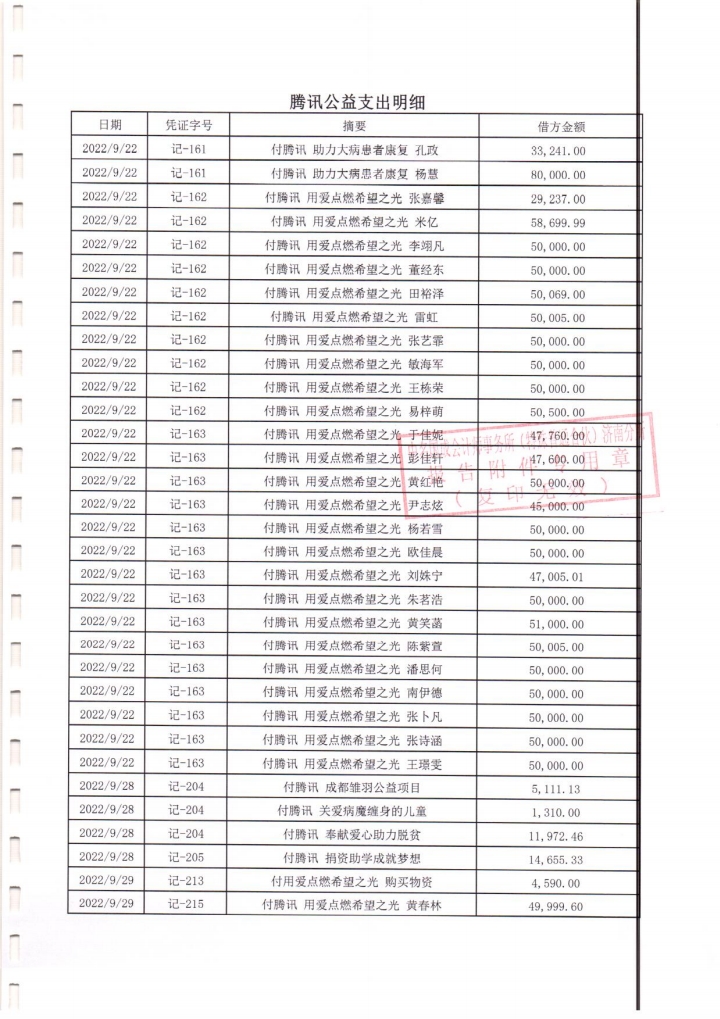 泰山慈善基金会2022年度专项信息审计报告(图17)